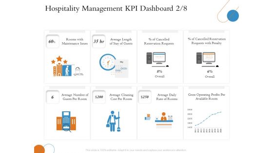 Overview Of Hospitality Industry Hospitality Management KPI Dashboard Average Professional PDF