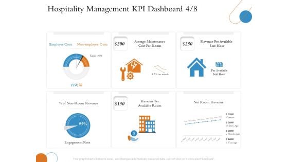 Overview Of Hospitality Industry Hospitality Management KPI Dashboard Cost Template PDF