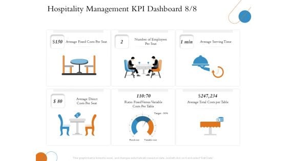 Overview Of Hospitality Industry Hospitality Management KPI Dashboard Employees Ideas PDF