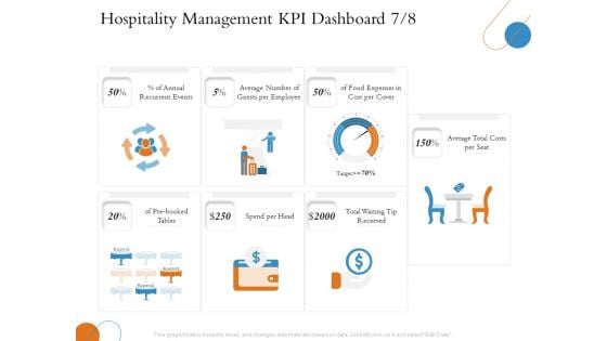 Overview Of Hospitality Industry Hospitality Management KPI Dashboard Expenses Sample PDF Overview Of Hospitality Industry Hospitality Management KPI Dashboard Expenses Sample PDF