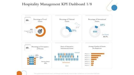 Overview Of Hospitality Industry Hospitality Management KPI Dashboard International Summary PDF