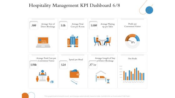 Overview Of Hospitality Industry Hospitality Management KPI Dashboard Profit Download PDF