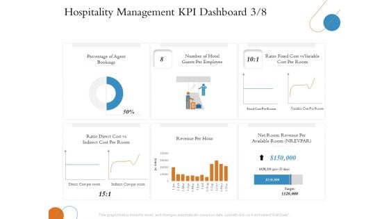 Overview Of Hospitality Industry Hospitality Management KPI Dashboard Revenue Topics PDF