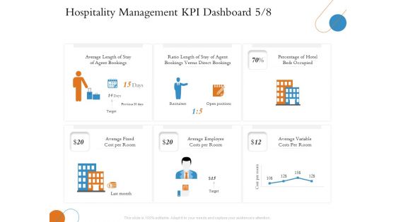 Overview Of Hospitality Industry Hospitality Management KPI Dashboard Variable Microsoft PDF