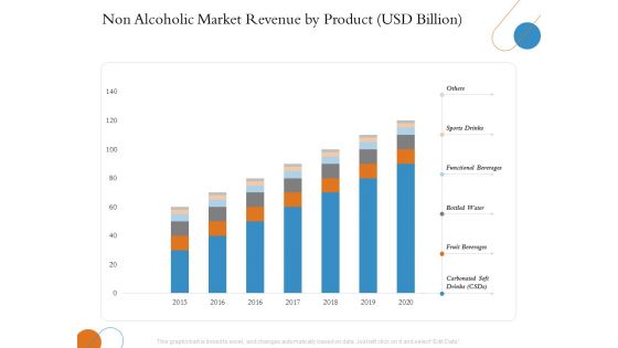Overview Of Hospitality Industry Non Alcoholic Market Revenue By Product USD Billion Microsoft PDF