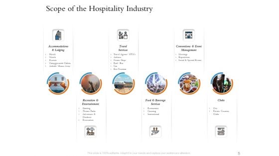 Overview Of Hospitality Industry Ppt PowerPoint Presentation Complete Deck With Slides