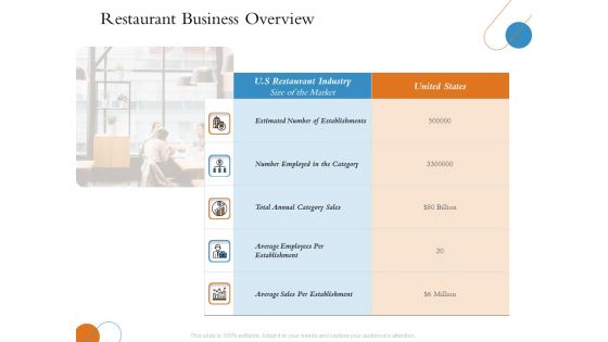 Overview Of Hospitality Industry Restaurant Business Overview Ppt Model Format Ideas PDF