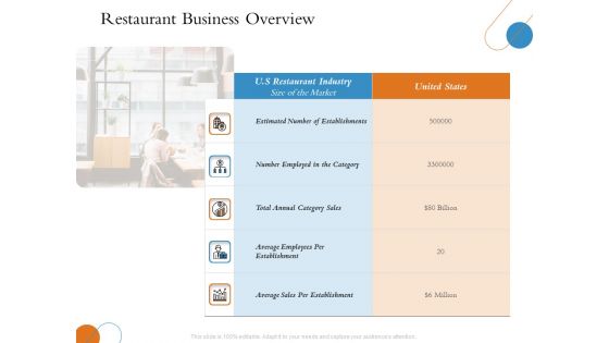 Overview Of Hospitality Industry Restaurant Business Overview Ppt Model Format Ideas PDF Overview Of Hospitality Industry Restaurant Business Overview Ppt Model Format Ideas PDF