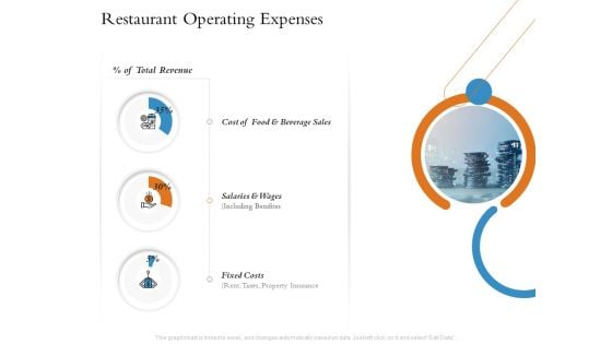 Overview Of Hospitality Industry Restaurant Operating Expenses Topics PDF