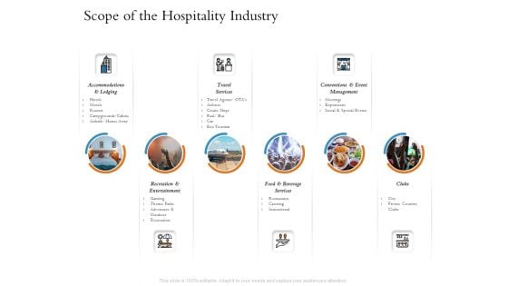 Overview Of Hospitality Industry Scope Of The Hospitality Industry Summary PDF