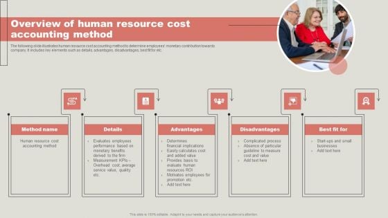 Overview Of Human Resource Cost Accounting Method Themes PDF