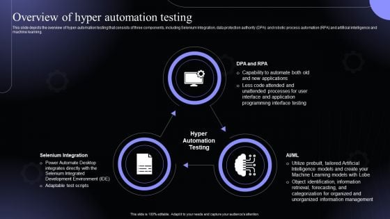 Overview Of Hyper Automation Testing Hyperautomation Software Solutions IT Ideas PDF