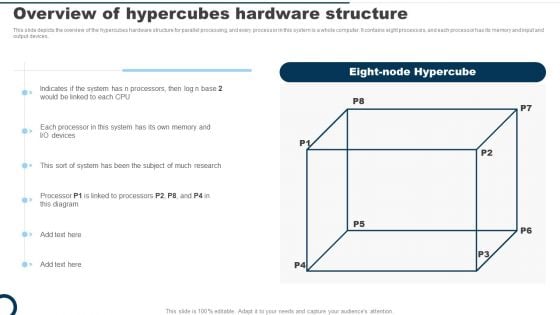 Overview Of Hypercubes Hardware Structure Ppt PowerPoint Presentation Diagram PDF