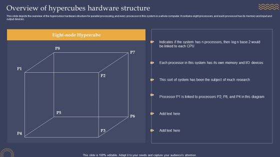 Overview Of Hypercubes Hardware Structure Ppt PowerPoint Presentation File Styles PDF