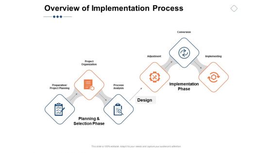 Overview Of Implementation Process Ppt PowerPoint Presentation File Background Image