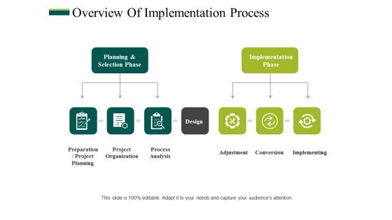 Overview Of Implementation Process Ppt PowerPoint Presentation File Demonstration