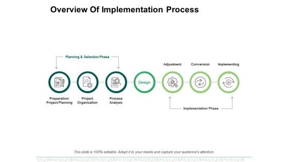 Overview Of Implementation Process Ppt PowerPoint Presentation File Design Templates