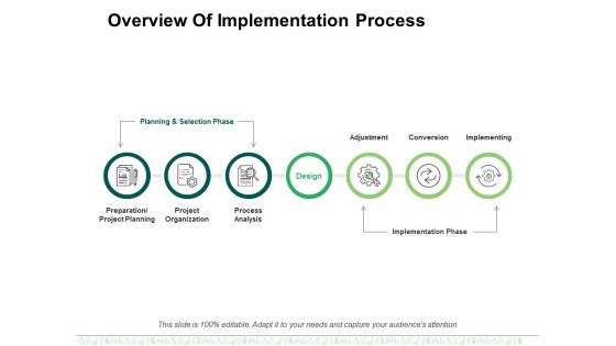 Overview Of Implementation Process Ppt PowerPoint Presentation File Design Templates