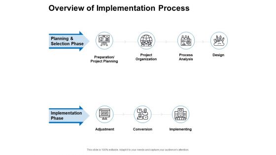 Overview Of Implementation Process Ppt PowerPoint Presentation Inspiration Styles