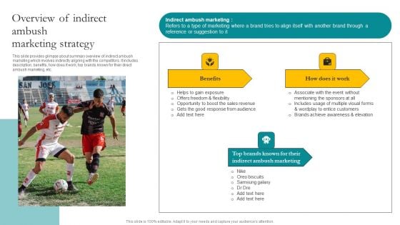 Overview Of Indirect Ambush Marketing Strategy Ppt Show PDF