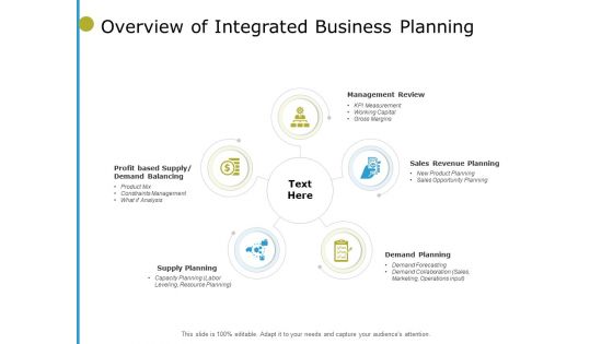 Overview Of Integrated Business Planning Ppt PowerPoint Presentation File Guide