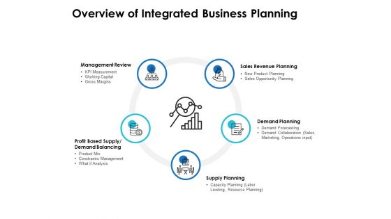 Overview Of Integrated Business Planning Ppt PowerPoint Presentation Pictures Graphic Images