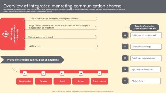 Overview Of Integrated Marketing Communication Channel Guidelines PDF