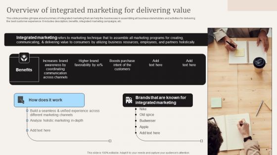 Overview Of Integrated Marketing For Delivering Value Ppt PowerPoint Presentation Diagram Images PDF