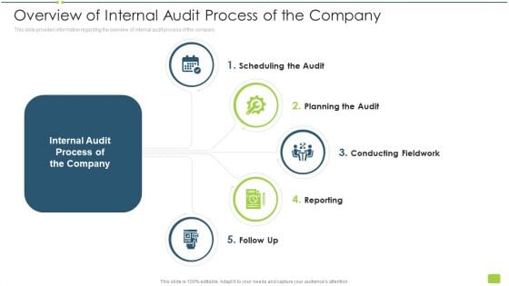 Overview Of Internal Audit Process Of The Company Ppt Ideas Display PDF