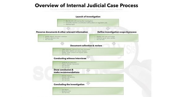 Overview Of Internal Judicial Case Process Ppt PowerPoint Presentation File Graphics PDF Overview Of Internal Judicial Case Process Ppt PowerPoint Presentation File Graphics PDF