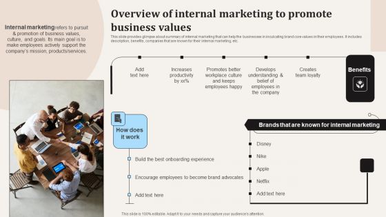Overview Of Internal Marketing To Promote Business Values Ppt PowerPoint Presentation File Example File PDF