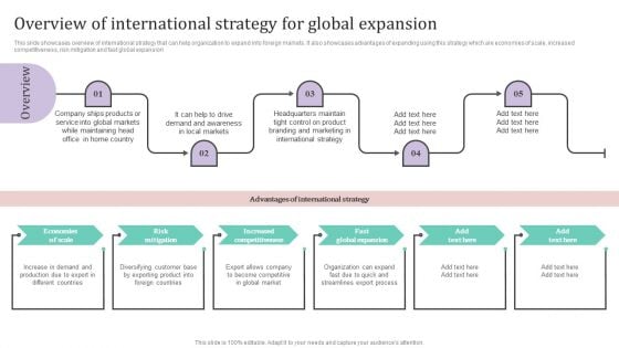 Overview Of International Strategy For Global Expansion Ppt PowerPoint Presentation File Layouts PDF