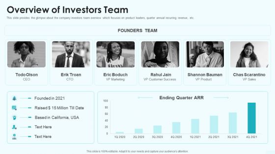 Overview Of Investors Team Sequence B Funding Ppt Ideas Visual Aids PDF