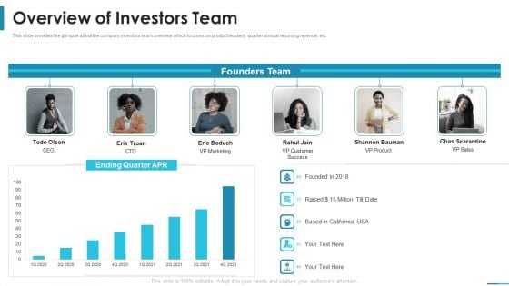 Overview Of Investors Team Series B Round Venture Funding Ppt Infographics Files PDF