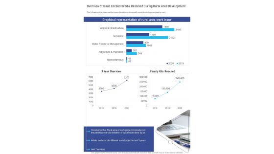 Overview Of Issue Encountered And Resolved During Rural Area Development One Pager Documents