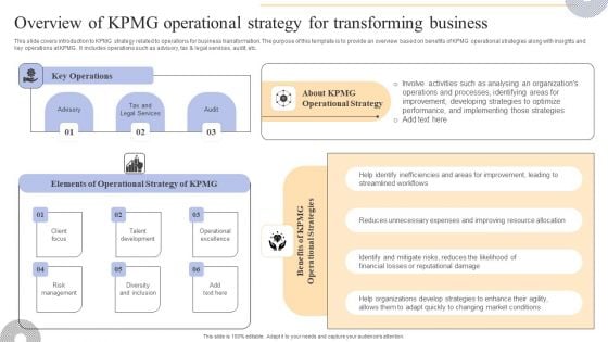 Overview Of KPMG Operational Strategy For Transforming Business Rules PDF