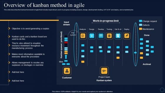 Overview Of Kanban Method In Agile Software Development Approaches Summary PDF