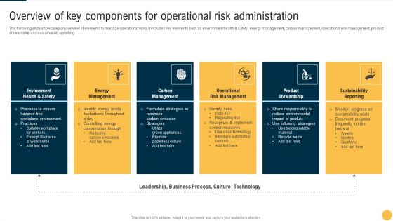 Overview Of Key Components For Operational Risk Administration Summary PDF