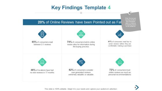Overview Of Key Findings Ppt PowerPoint Presentation Complete Deck With Slides