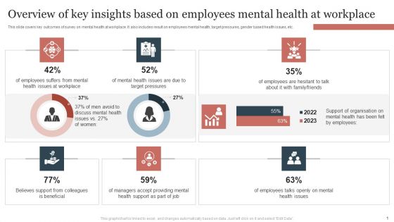 Overview Of Key Insights Based On Employees Mental Health At Workplace Ideas PDF Overview Of Key Insights Based On Employees Mental Health At Workplace Ideas PDF