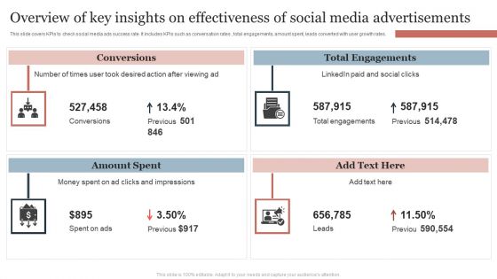 Overview Of Key Insights On Effectiveness Of Social Media Advertisements Themes PDF Overview Of Key Insights On Effectiveness Of Social Media Advertisements Themes PDF