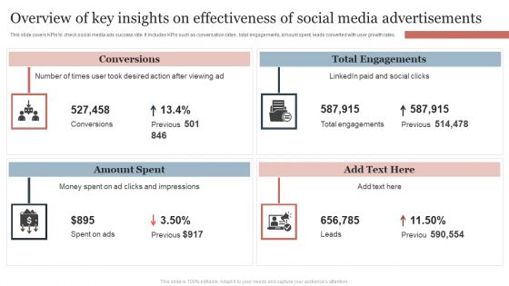 Overview Of Key Insights On Effectiveness Of Social Media Advertisements Themes PDF