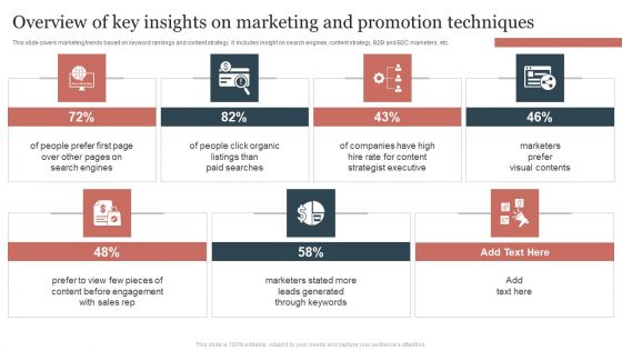 Overview Of Key Insights On Marketing And Promotion Techniques Inspiration PDF