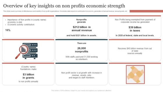 Overview Of Key Insights On Non Profits Economic Strength Summary PDF