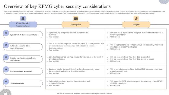 Overview Of Key KPMG Cyber Security Considerations Inspiration PDF