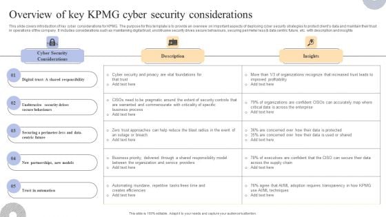 Overview Of Key KPMG Cyber Security Considerations Inspiration PDF Overview Of Key KPMG Cyber Security Considerations Inspiration PDF
