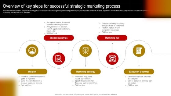 Overview Of Key Steps For Successful Strategic Marketing Process Graphics PDF