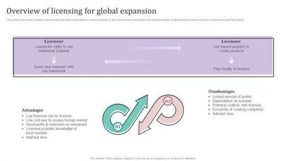 Overview Of Licensing For Global Expansion Ppt PowerPoint Presentation File Slides PDF