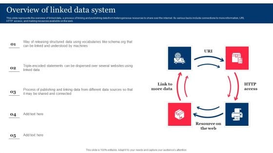 Overview Of Linked Data System Integrating Linked Data To Enhance Operational Effectiveness Information PDF