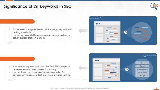 Overview Of Lsi Keywords In SEO Training Ppt